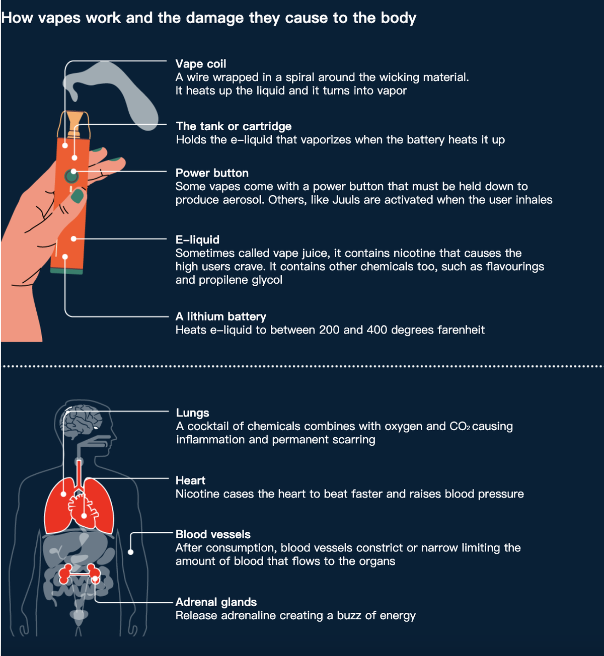 A recent study in the UK has found that teenagers who vape are three times more likely to become smokers, sparking a heated public debate