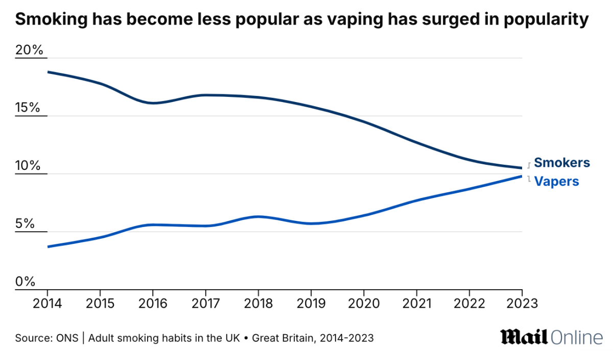 英国最新研究称青少年吸电子烟成烟民风险增三倍,引发舆论热议
