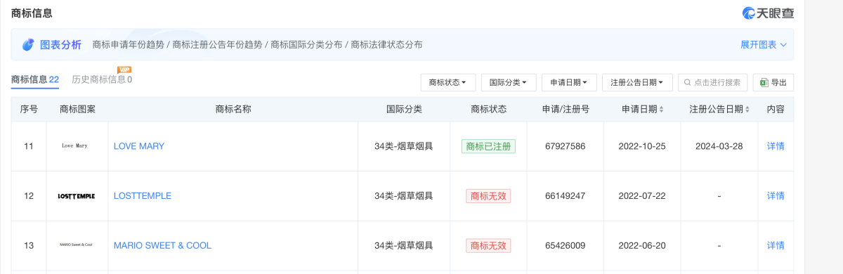 爱奇迹在英再次成功阻止相似商标注册,“Love Mary”被判易致混淆