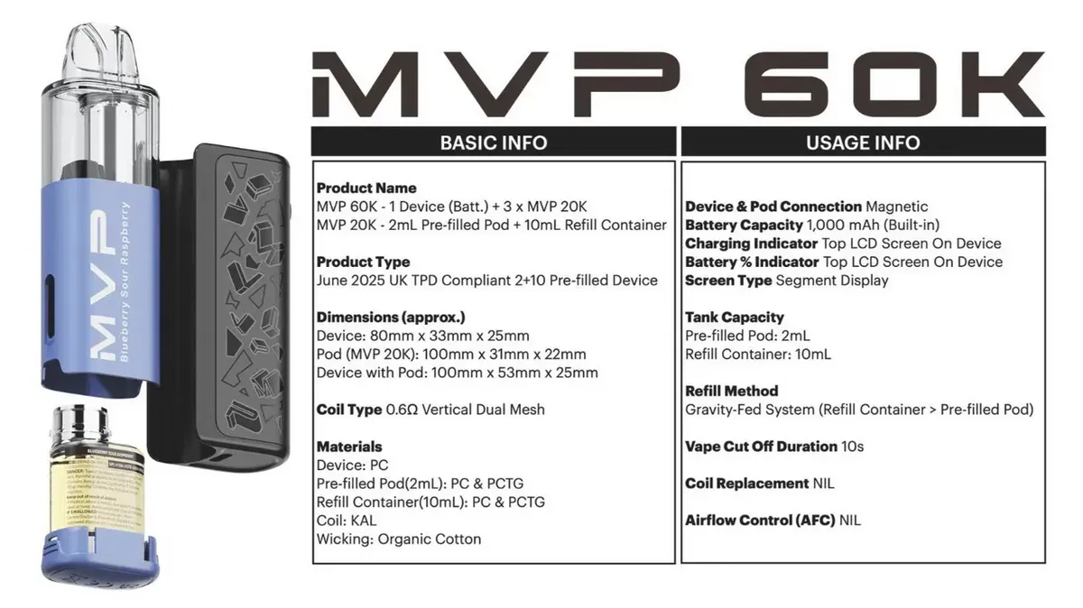 Product | Reaching 60,000 Puffs, Innokin Launches MVP 60K Kit in the UK