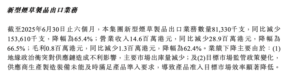 China Tobacco Hong Kong 2025 Interim Results: Revenue HKD 10.3 billion, up 18.5% year-on-year; New Tobacco Export Business Revenue HKD 14.6 million, down 66.5% year-on-year