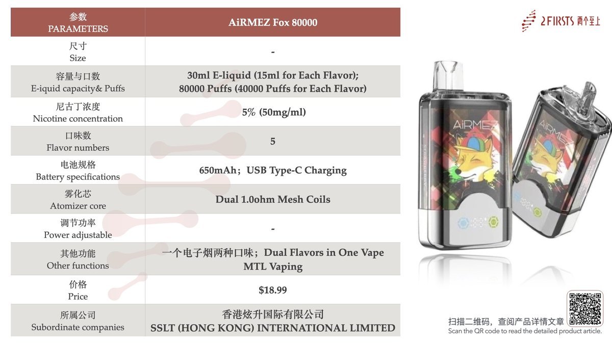 2Firsts Product Watch (Aug. 18-22): UK focuses on large-puff kits, while the US continues the