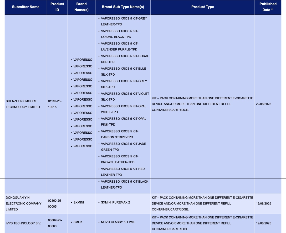 英国电子烟获批名单更新|新SKU数量环比大降87%,VAPORESSO、IJOY、ALD、ASPIRE等品牌上新