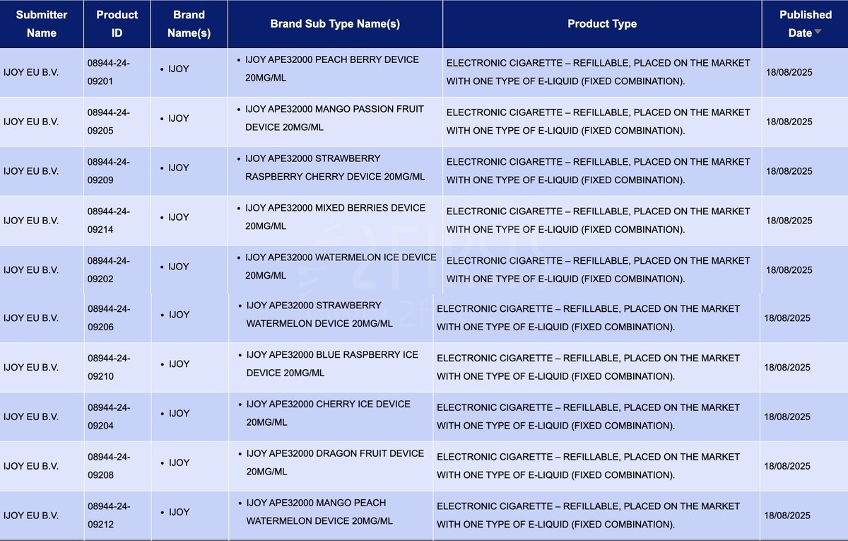 UK MHRA Reports 193 e-cigarette SKUs, Including Brands VAPORESSO, IJOY, ALD, ASPIRE, HAYATI, SMOK
