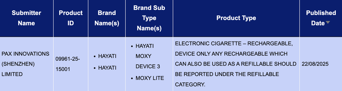 UK MHRA Reports 193 e-cigarette SKUs, Including Brands VAPORESSO, IJOY, ALD, ASPIRE, HAYATI, SMOK