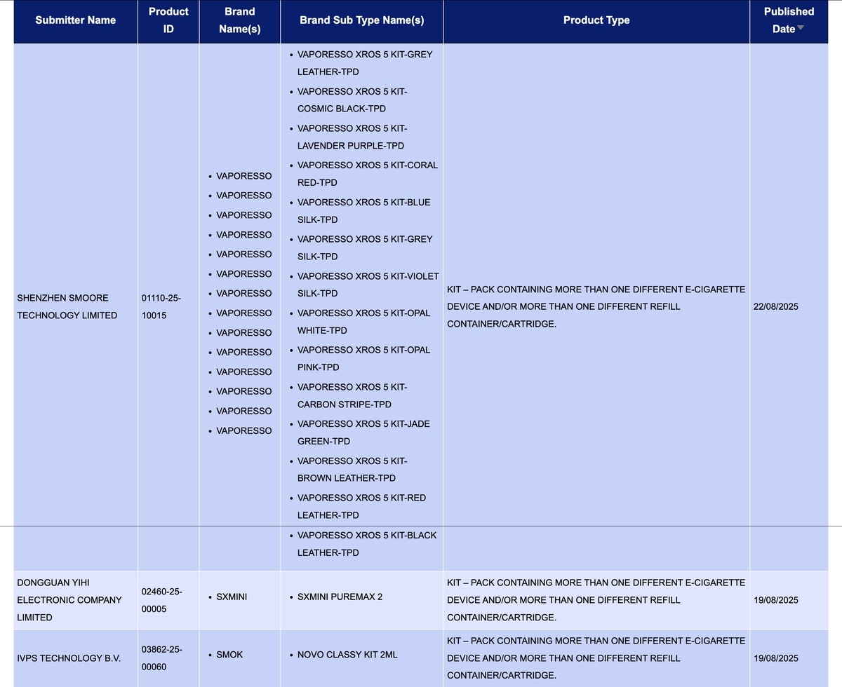 UK MHRA Reports 193 e-cigarette SKUs, Including Brands VAPORESSO, IJOY, ALD, ASPIRE, HAYATI, SMOK