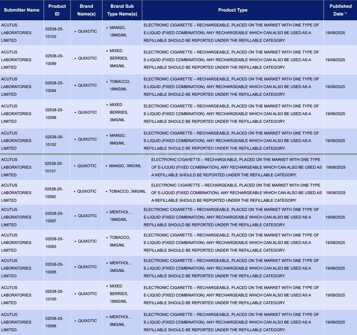 UK MHRA Reports 193 e-cigarette SKUs, Including Brands VAPORESSO, IJOY, ALD, ASPIRE, HAYATI, SMOK