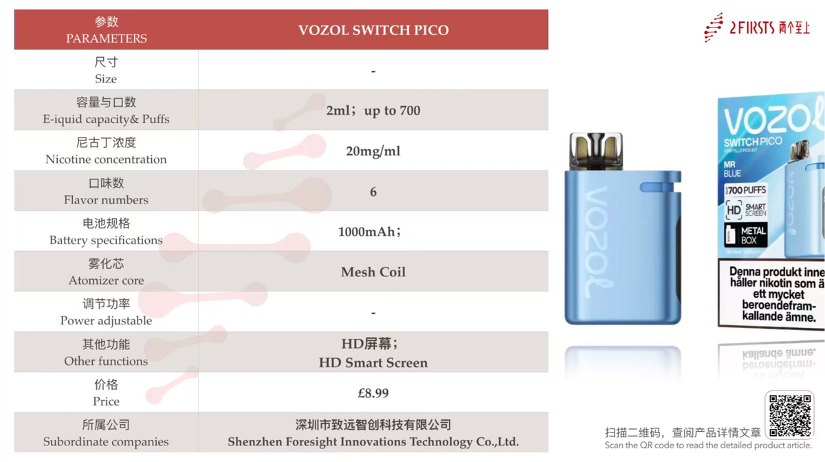 Products |