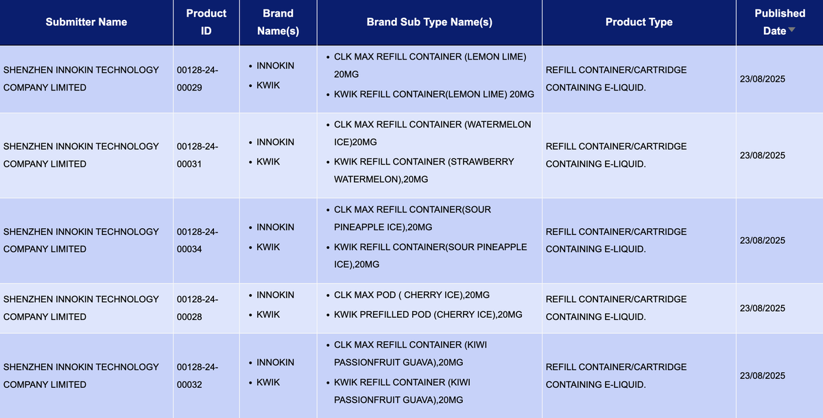UK MHRA Reports 193 e-cigarette SKUs, Including Brands VAPORESSO, IJOY, ALD, ASPIRE, HAYATI, SMOK