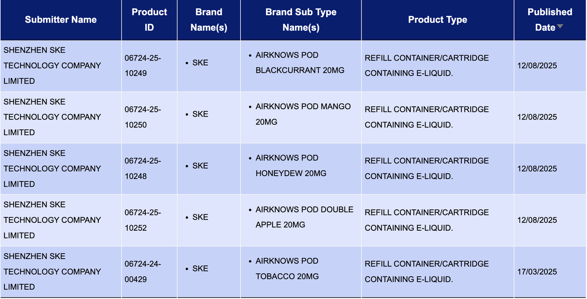 Product | Claims Zero Steam, Zero Smoke, Zero Odor: SKE Solid