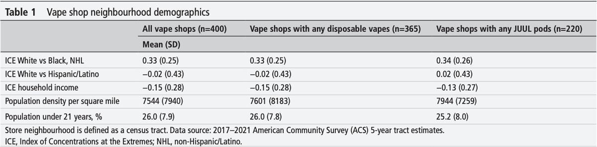 Research Abstract|Months After Flavored Tobacco Ban, More Than Half of Vape Shops in California Remain Noncompliant