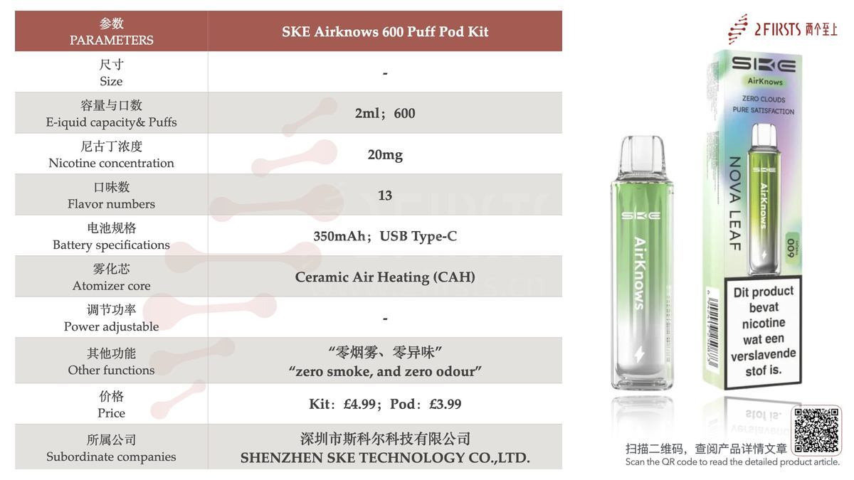 2Firsts Product Observation (8.25-8.29): UK Market Focuses on Pod Innovation, Multiple Brands Compete for Differentiation