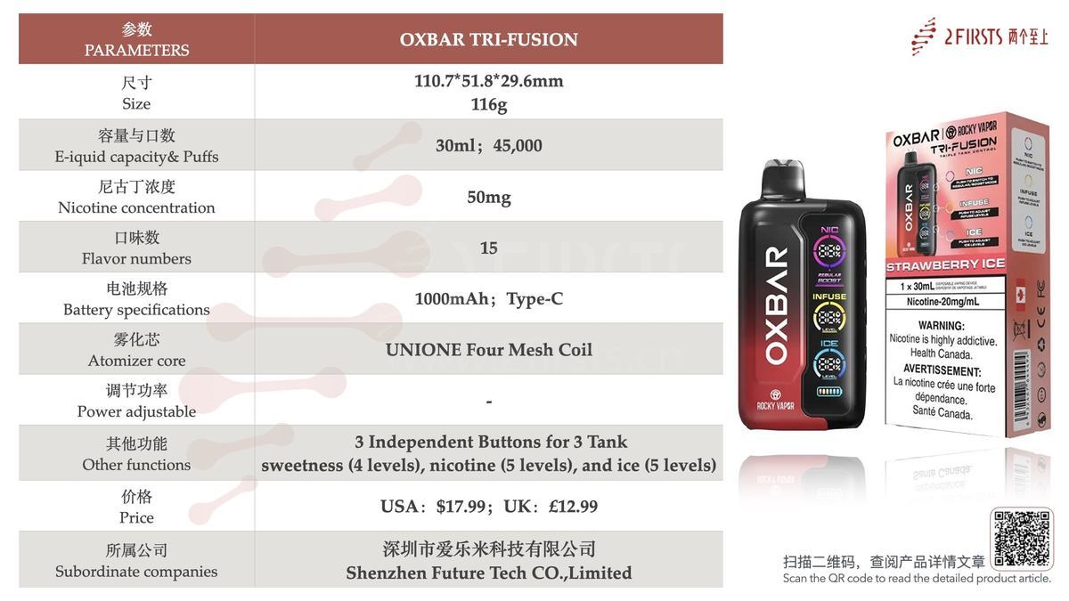 2Firsts Product Observation (8.25-8.29): UK Market Focuses on Pod Innovation, Multiple Brands Compete for Differentiation