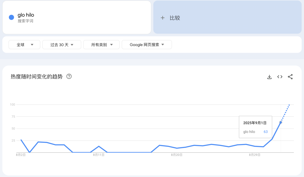 glo Hilo日本全国上市，2Firsts追踪市场反响：口感外观受好评，价格受争议