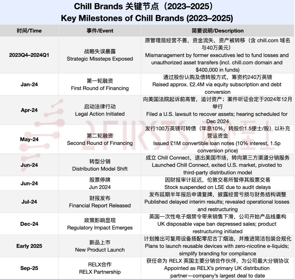 RELX深化英国市场战略:继并购头部零售商后,委任Chill Brands为主要分销伙伴