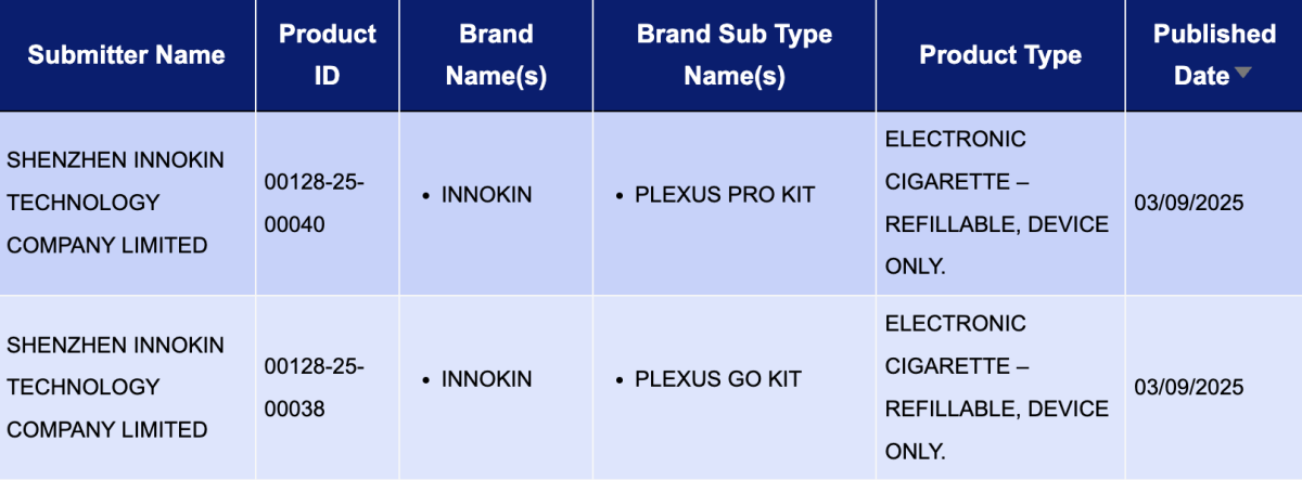 UK MHRA Approved E-cigarette Products List Updated | 46 SKUs Approved, INNOKIN Submits New Products Across Multiple Categories(9.1 - 9.7)