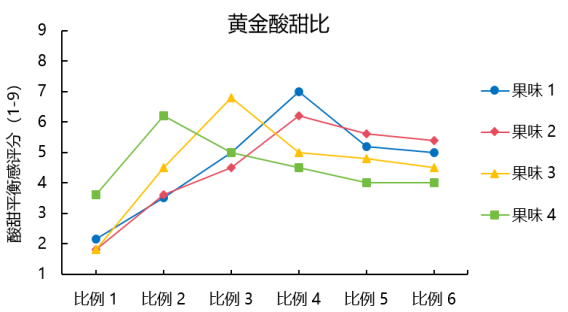 镁乐生物JuiSour系列首发：全面提升电子雾化液酸香、酸甜平衡与润感体验