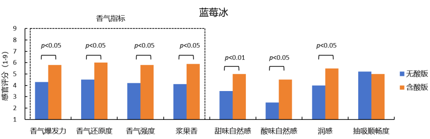镁乐生物JuiSour系列首发：全面提升电子雾化液酸香、酸甜平衡与润感体验