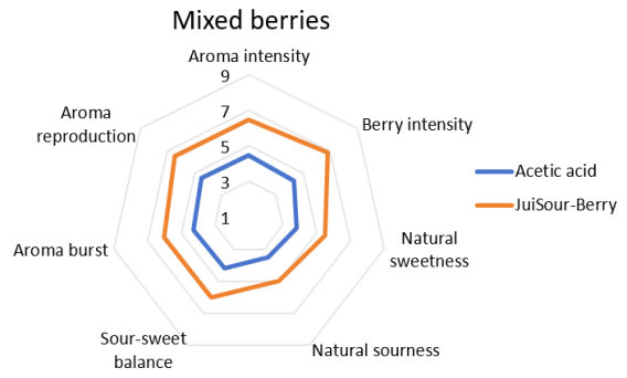 Mylor Innovation Lab Launches JuiSour Series: Revolutionizing Sour Aroma, Sour-Sweet Balance, and Juiciness in E-Liquids