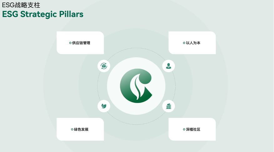 2Firsts Interview with China Tobacco International (HK): Governance and Strategic Outlook Behind ESG Rating Upgrade