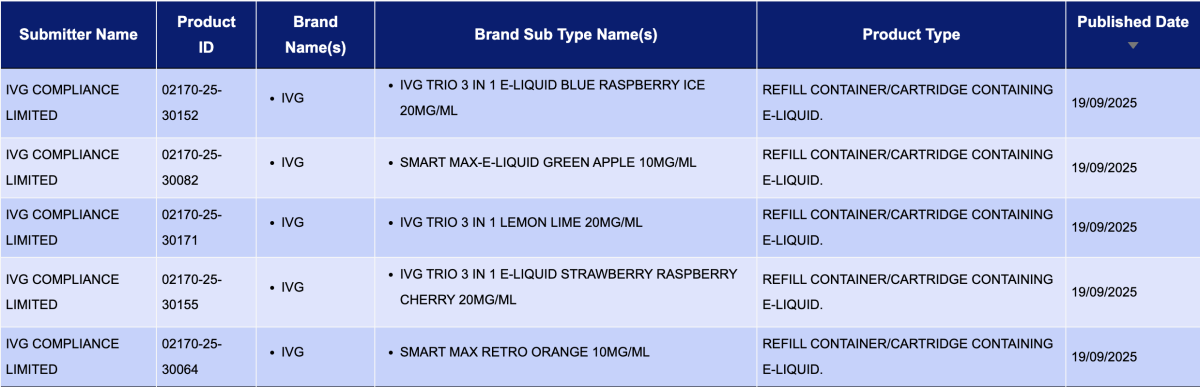 英国电子烟获批名单|FREEMAX多品类公示,烟弹公示数环比降超八成(9月15日-9月21日)