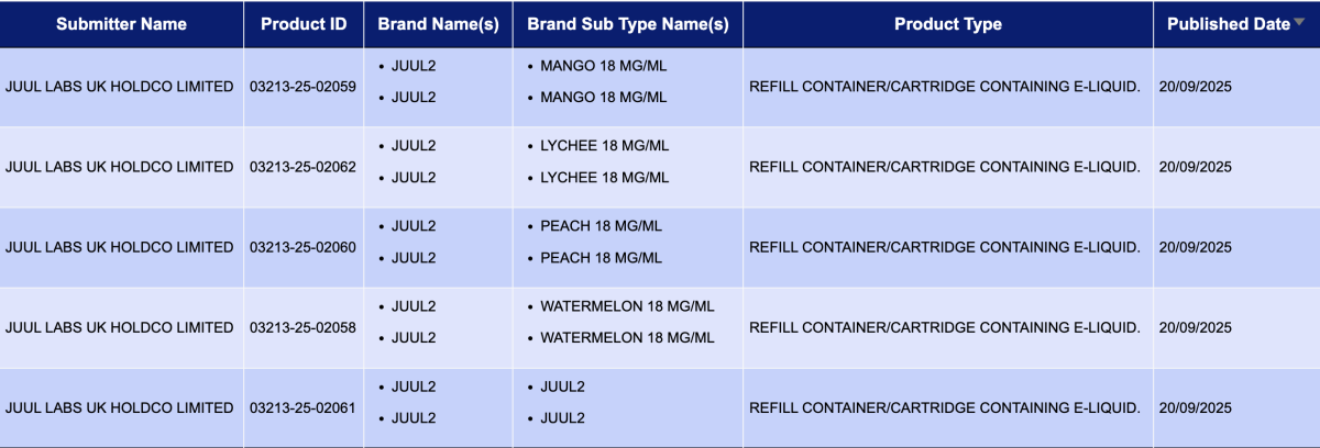英国电子烟获批名单|FREEMAX多品类公示,烟弹公示数环比降超八成(9月15日-9月21日)