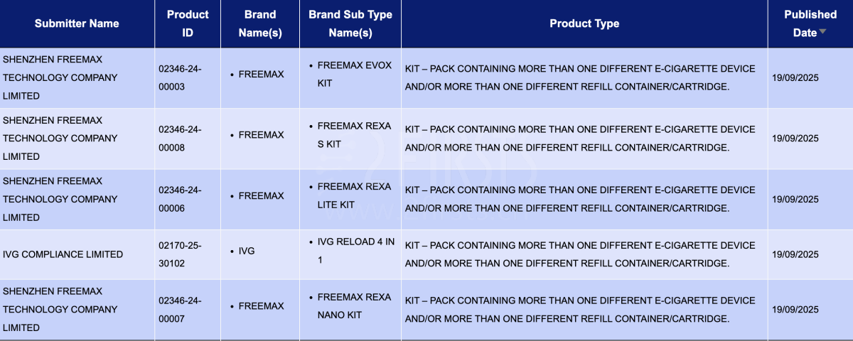 英国电子烟获批名单|FREEMAX多品类公示,烟弹公示数环比降超八成(9月15日-9月21日)