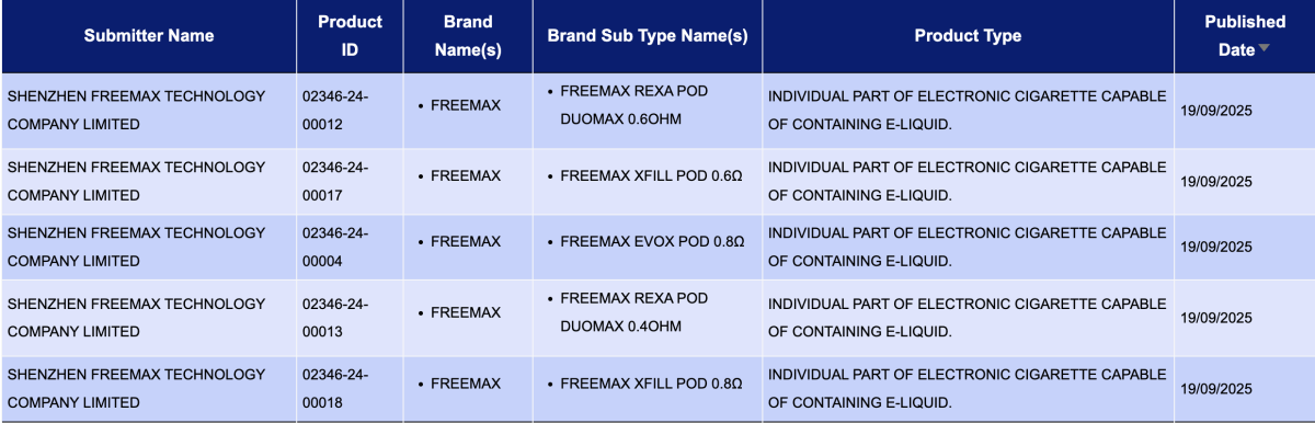 英国电子烟获批名单|FREEMAX多品类公示,烟弹公示数环比降超八成(9月15日-9月21日)