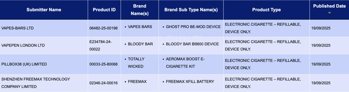 英国电子烟获批名单|FREEMAX多品类公示,烟弹公示数环比降超八成(9月15日-9月21日)
