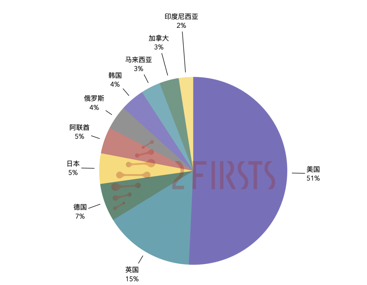 8月中国电子烟出口总额达9.36亿美元：美国环比增长46%，日本排名跃升至第4