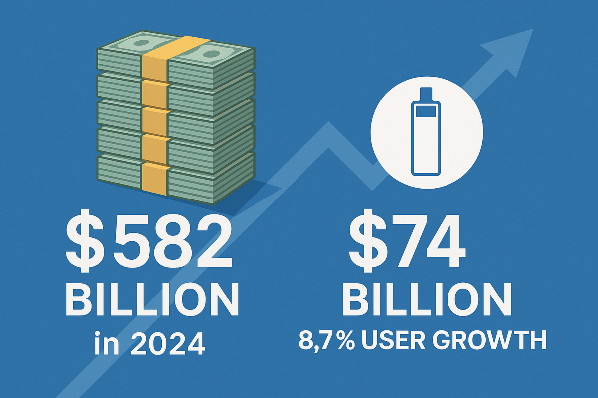 Euromonitor: RRP Market Reaches $74 Billion, Accounting for 12.7% of Global Nicotine Industry as Five Key Trends Drive Transformation