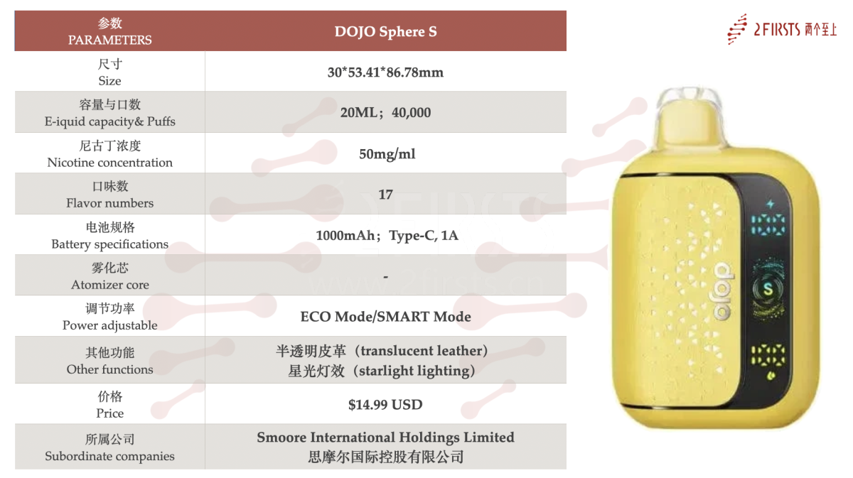 Leather Wrap + Mini Display: DOJO’s New Product Launches in the U.S., Priced Around $15