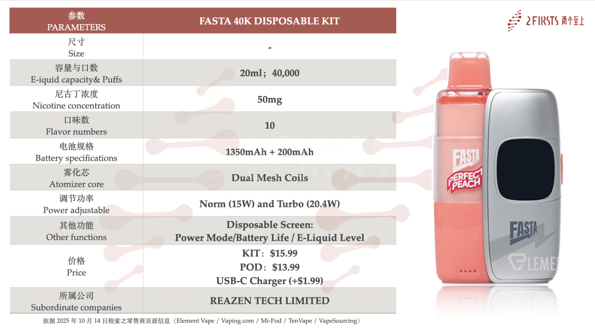产品|磁吸式设计+小屏显示,FASTA新品在美上架,售价约16美元