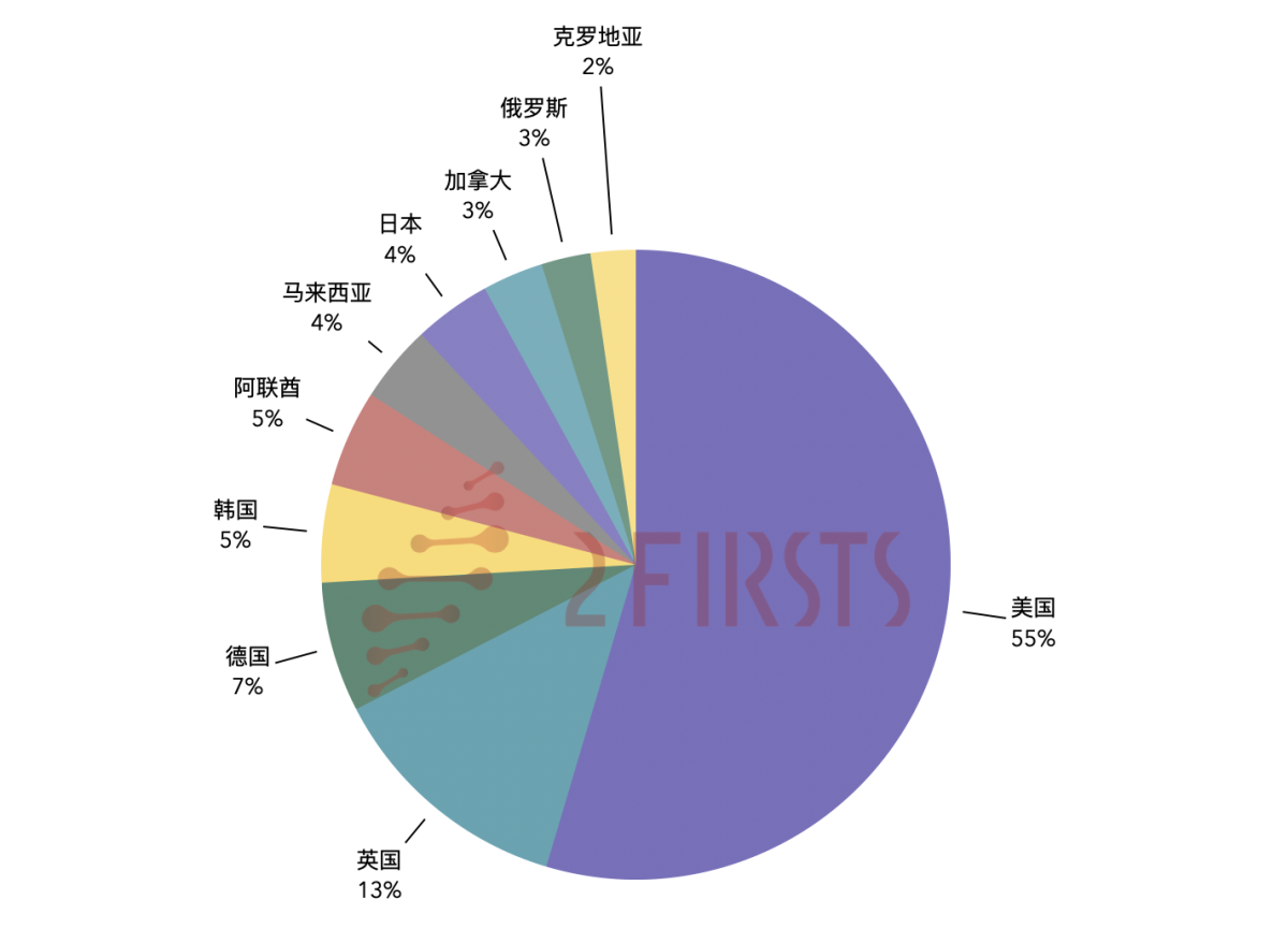 9月中国电子烟出口额8.79亿美元,环比下降6.08%;俄罗斯市场环比骤降43%