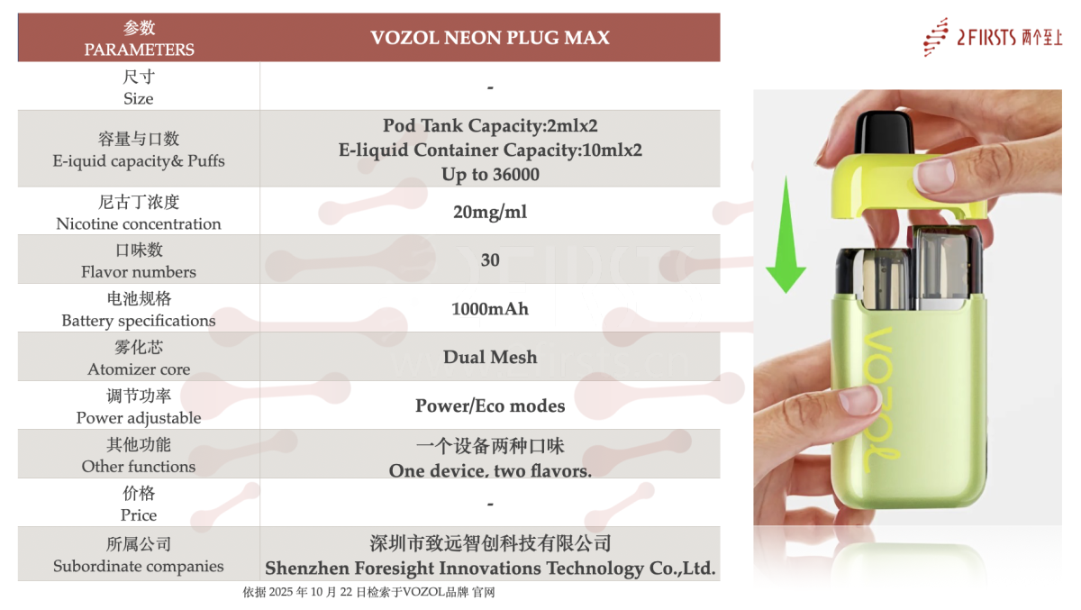 Product | 2× “2+10” configuration, rated 36,000 puffs — VOZOL launches NEON PLUG MAX
