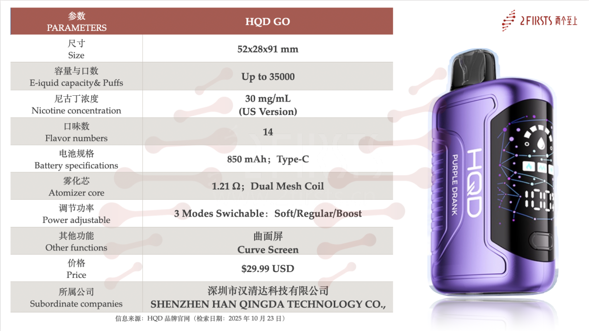 产品|支持三档功率调节,售价约30美元,HQD在美国推出新品HQD GO