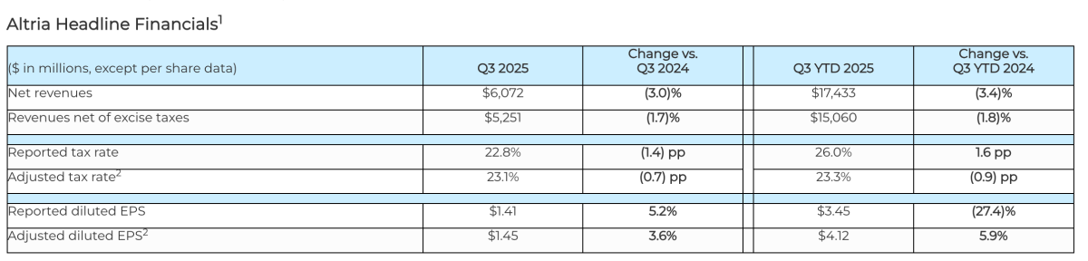 奥驰亚2025年Q3业绩报告:净营收为60.72亿美元 on!PLUS在美上市