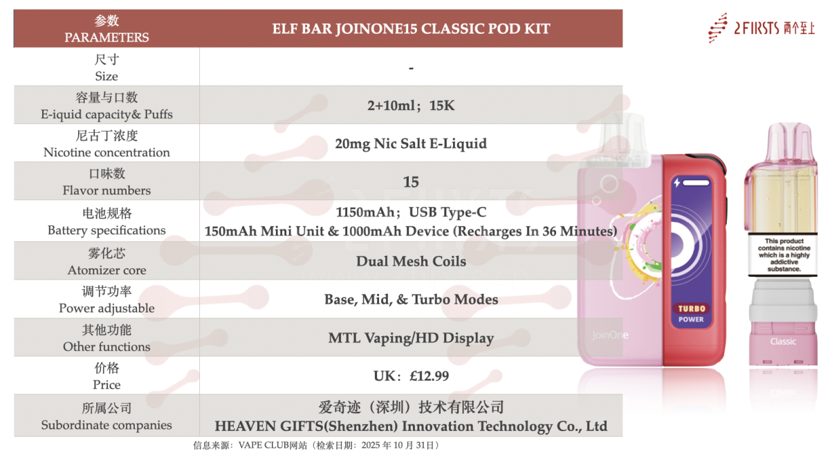 Product | Three Power Levels + “2+10” Setup: ELFBAR JoinOne Series Launches in UK Retail