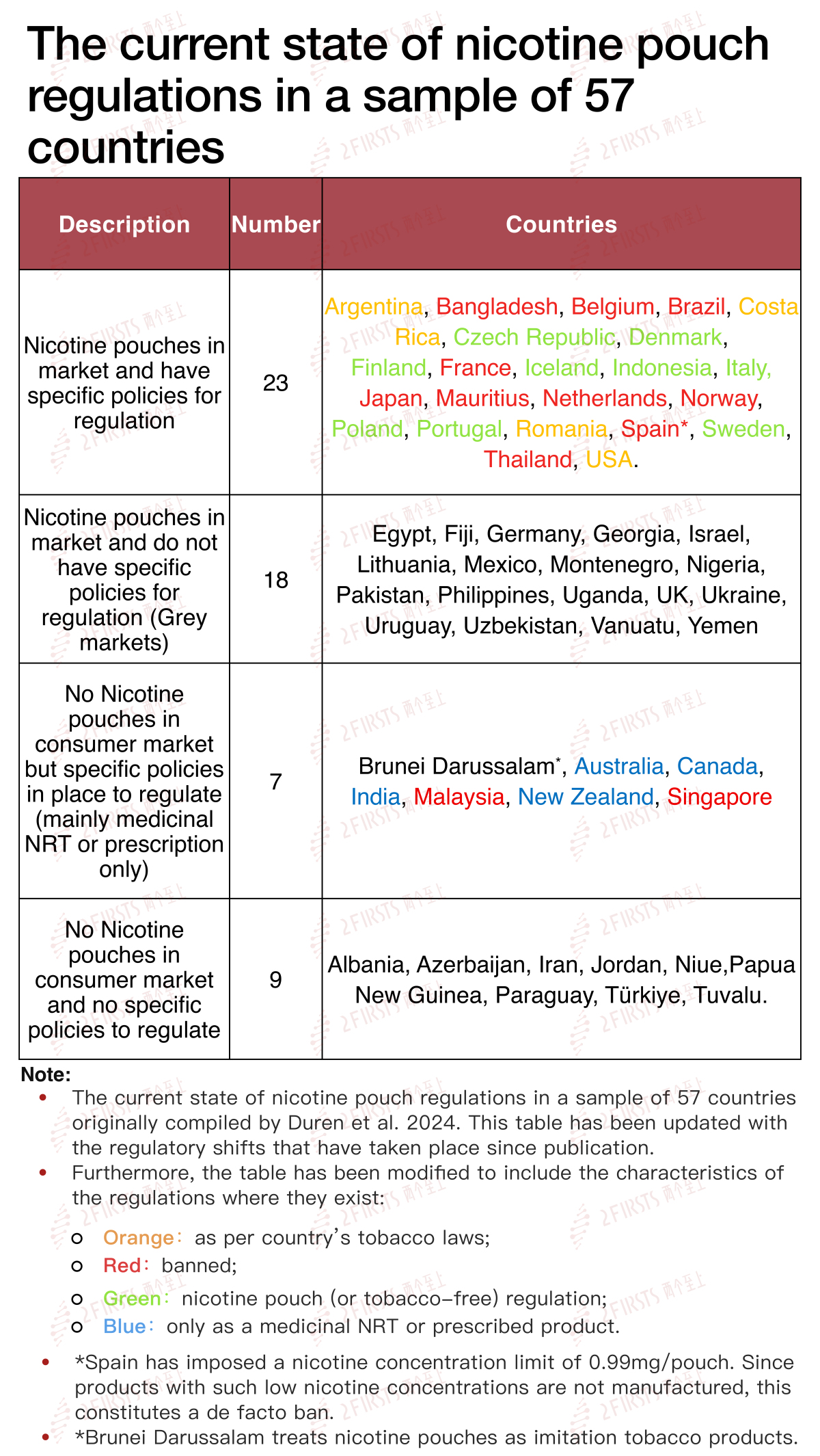 Expert Warns in 2Firsts Op-ed: Proposed COP11 Ban on Nicotine Pouches Would Be a Global Public Health Mistake
