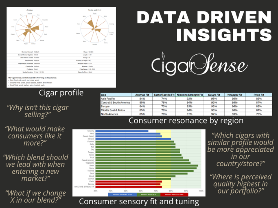 Exclusive Interview | What’s Changing in Cigars? A Data Firm’s Perspective on the Industry’s Turning Point