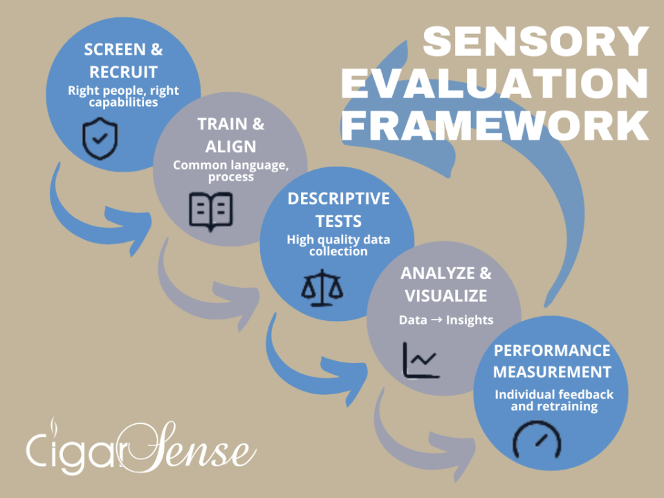 Exclusive Interview | What’s Changing in Cigars? A Data Firm’s Perspective on the Industry’s Turning Point