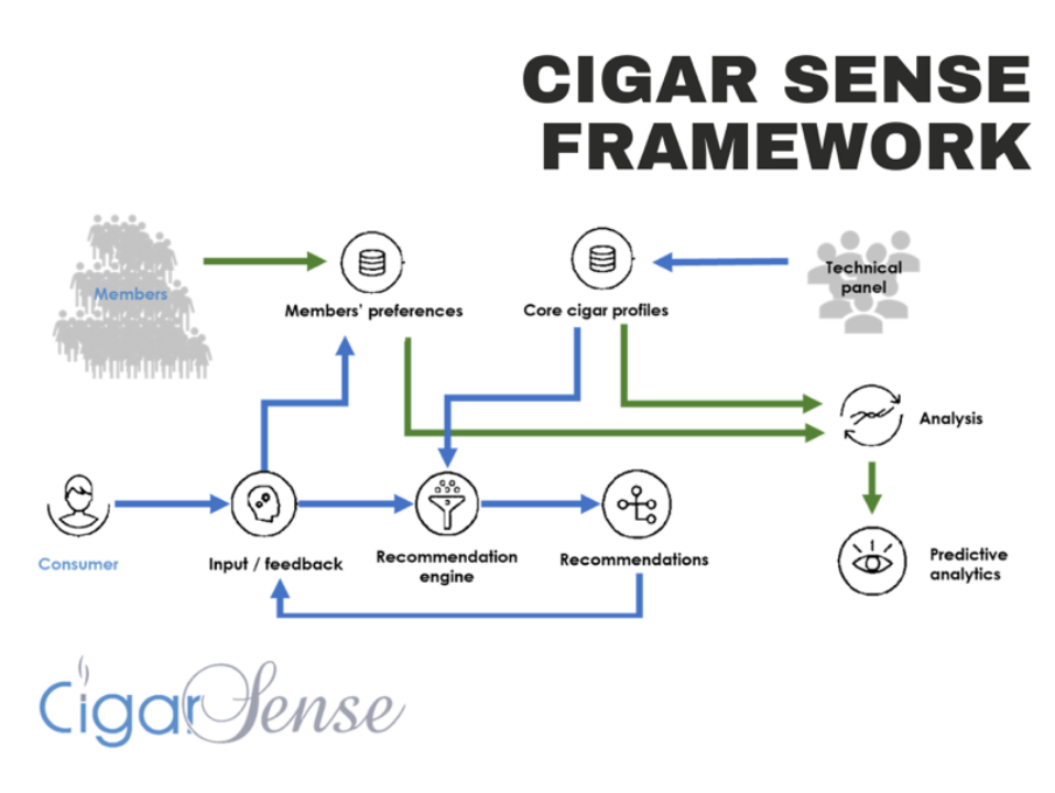Exclusive Interview | What’s Changing in Cigars? A Data Firm’s Perspective on the Industry’s Turning Point