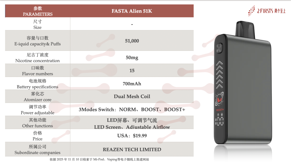 Product | FASTA Unveils New U.S. Offering, Citing “Made in USA” Status and Texas Compliance