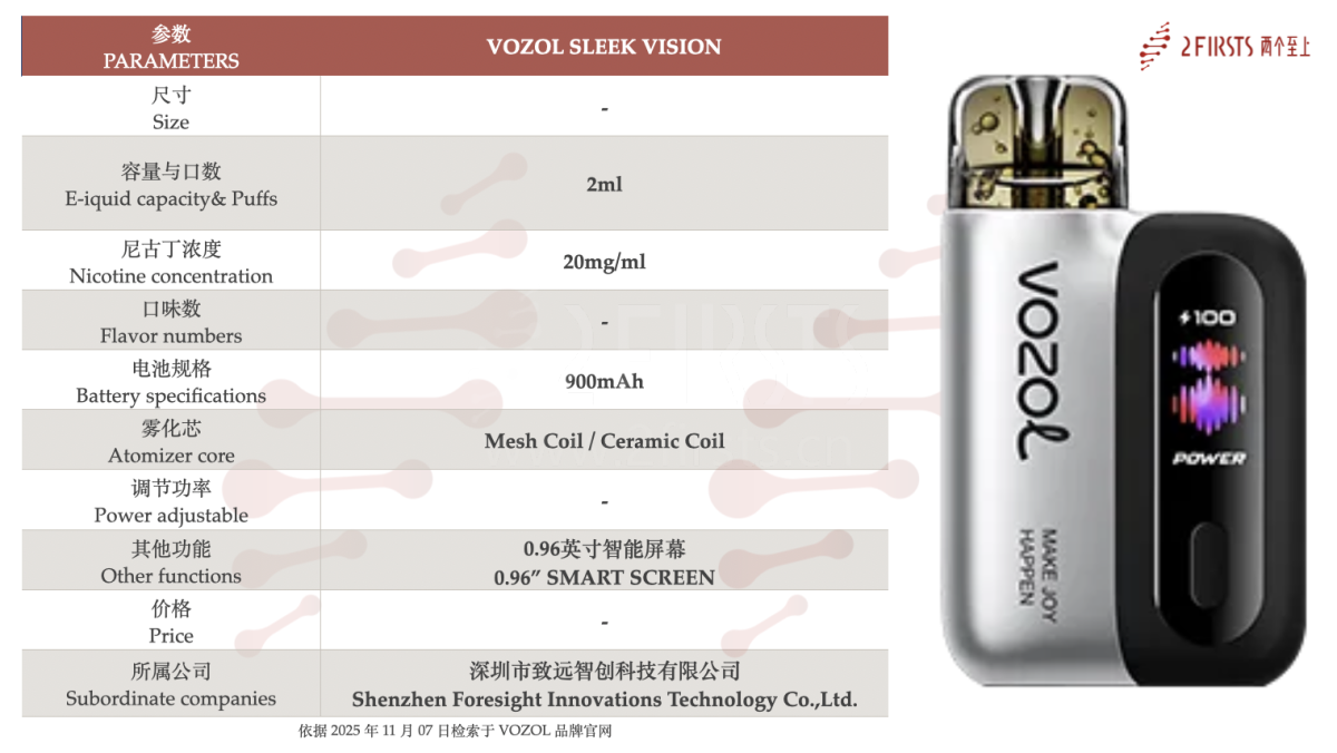 Product | VOZOL Launches Two SLEEK-Series Devices Compatible with Mesh and Ceramic Coils