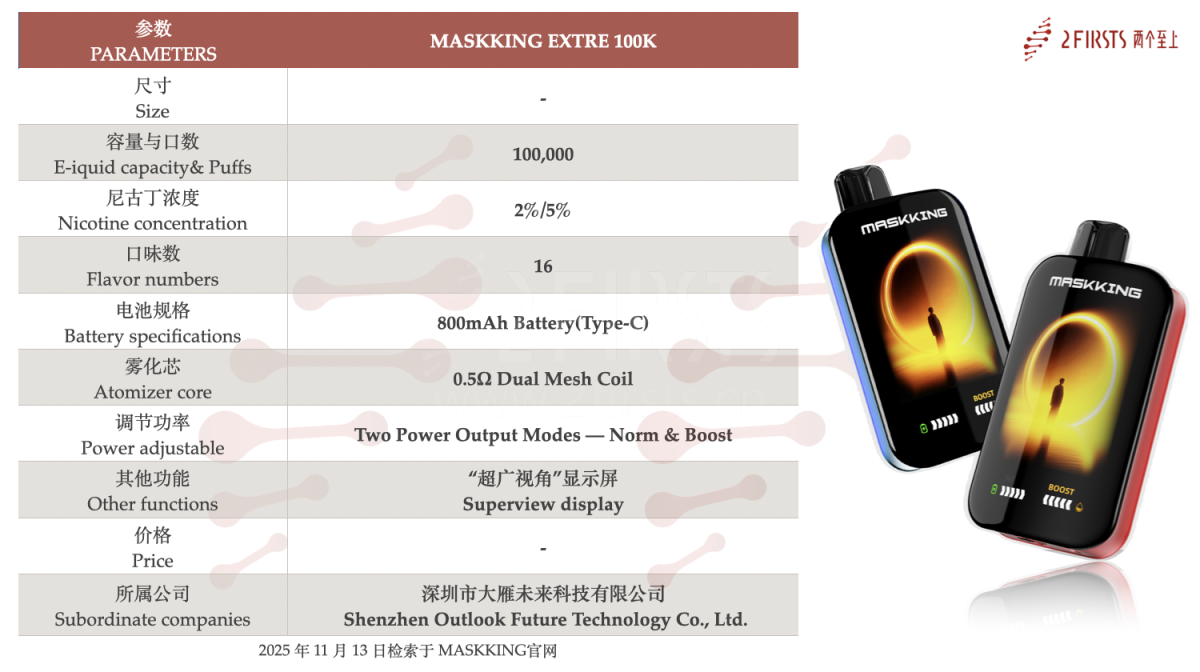 产品｜最高达10万口、每毫升超2千口：MASKKING、MR FOG、HYPERBAR等推出超大口数新品