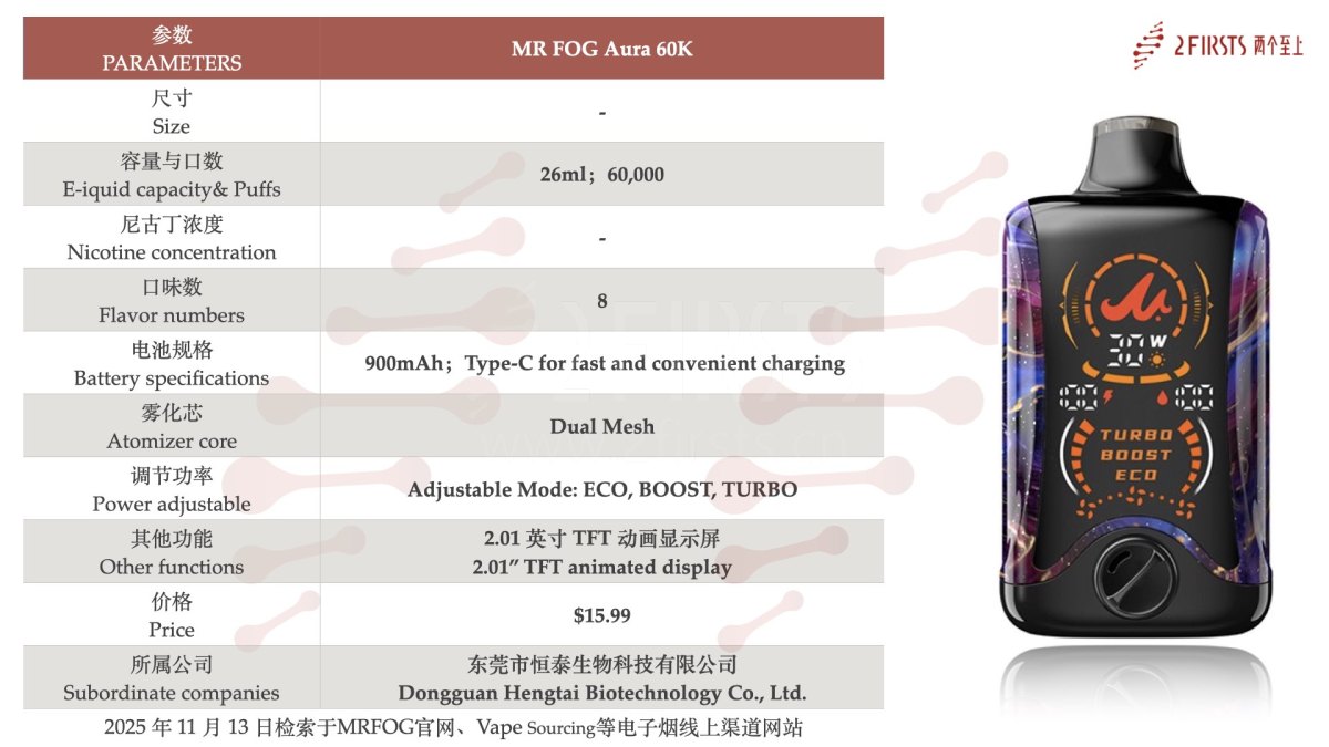 产品｜最高达10万口、每毫升超2千口：MASKKING、MR FOG、HYPERBAR等推出超大口数新品