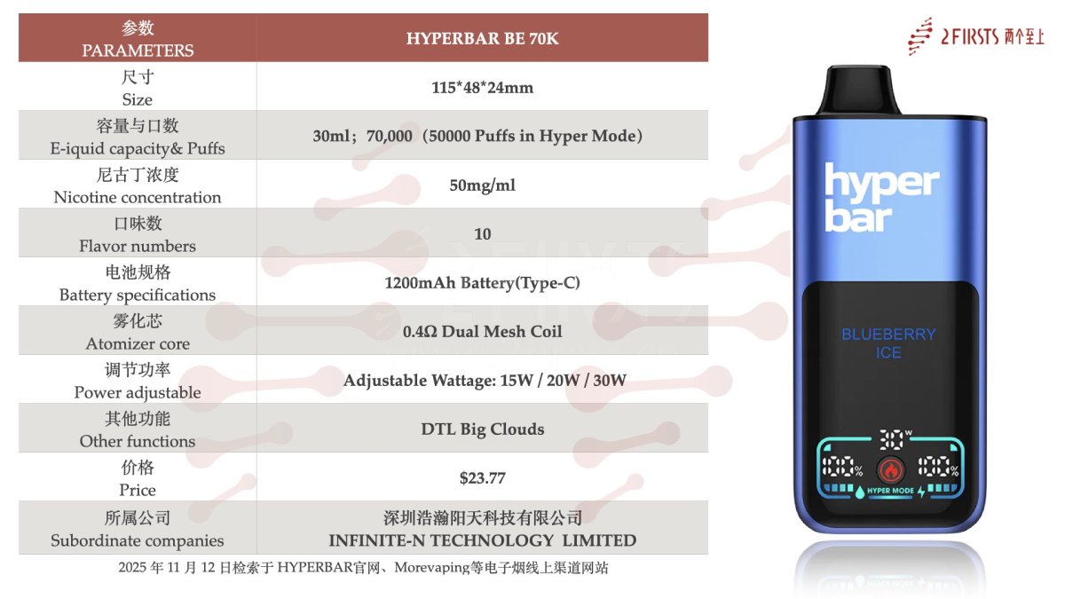 产品｜最高达10万口、每毫升超2千口：MASKKING、MR FOG、HYPERBAR等推出超大口数新品