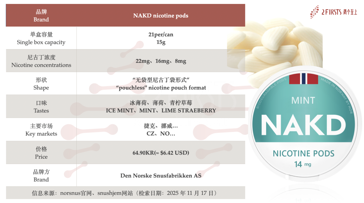 Product | Pouchless Oral Nicotine NAKD Nicotine Pods Launch with “Garlic-Clove” Shape and Structural Design Drawing Attention
