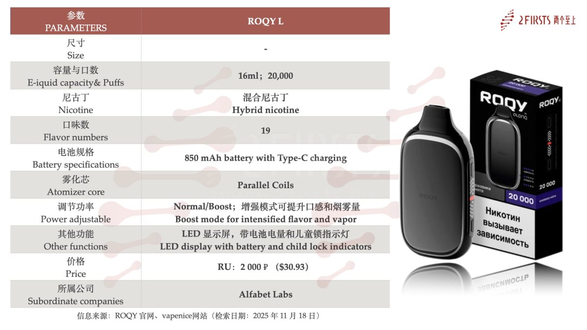 Product | FLONQ Parent Company Launches New Vaping Brand ROQY: Two Hybrid-Nicotine Devices Debut in Russia