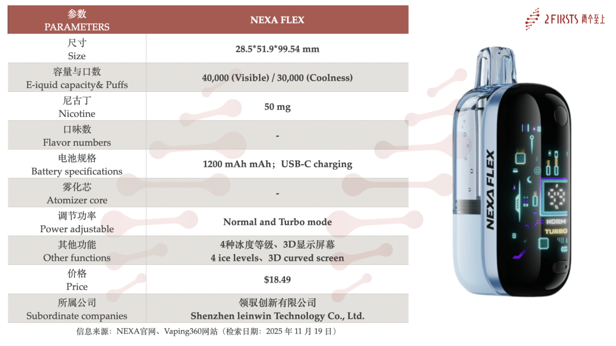 Product | NEXA FLEX Releases “Built in the USA” Version, Says All Flavors Are Tailored for Adult U.S. Users